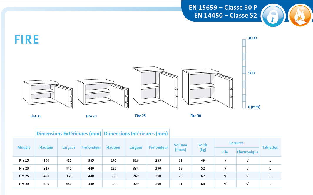 Amenagement et dimensions coffre fort Fire Chubbsafes