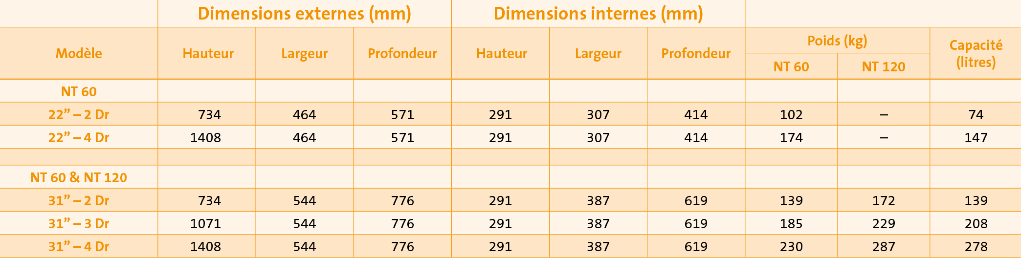 Dimensions Armoire AF II Fichet Bauche