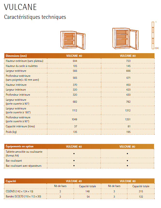 Equipements et dimensions Vulcane Fichet Bauche