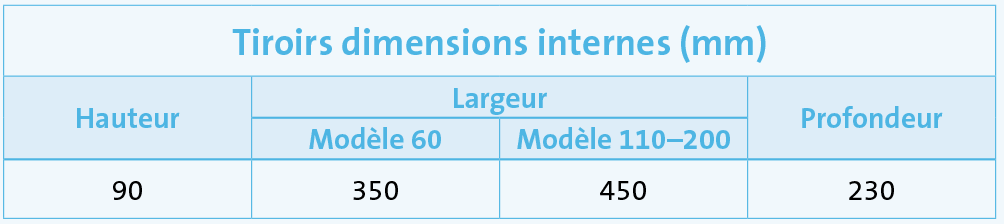 Tiroirs dimensions internes ProGuard DT