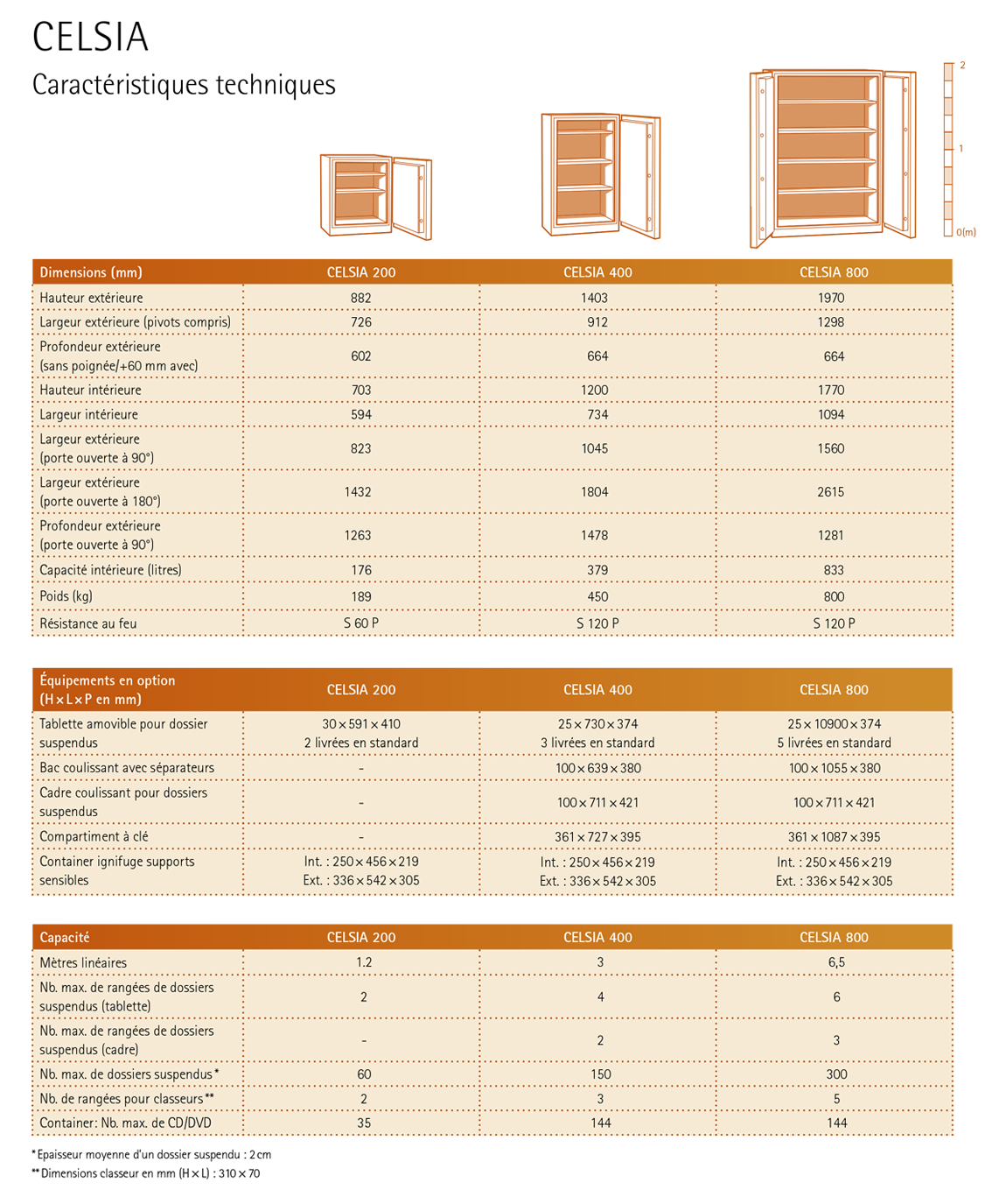 Equipements et dimensions Coffre Celsia Fichet Bauche