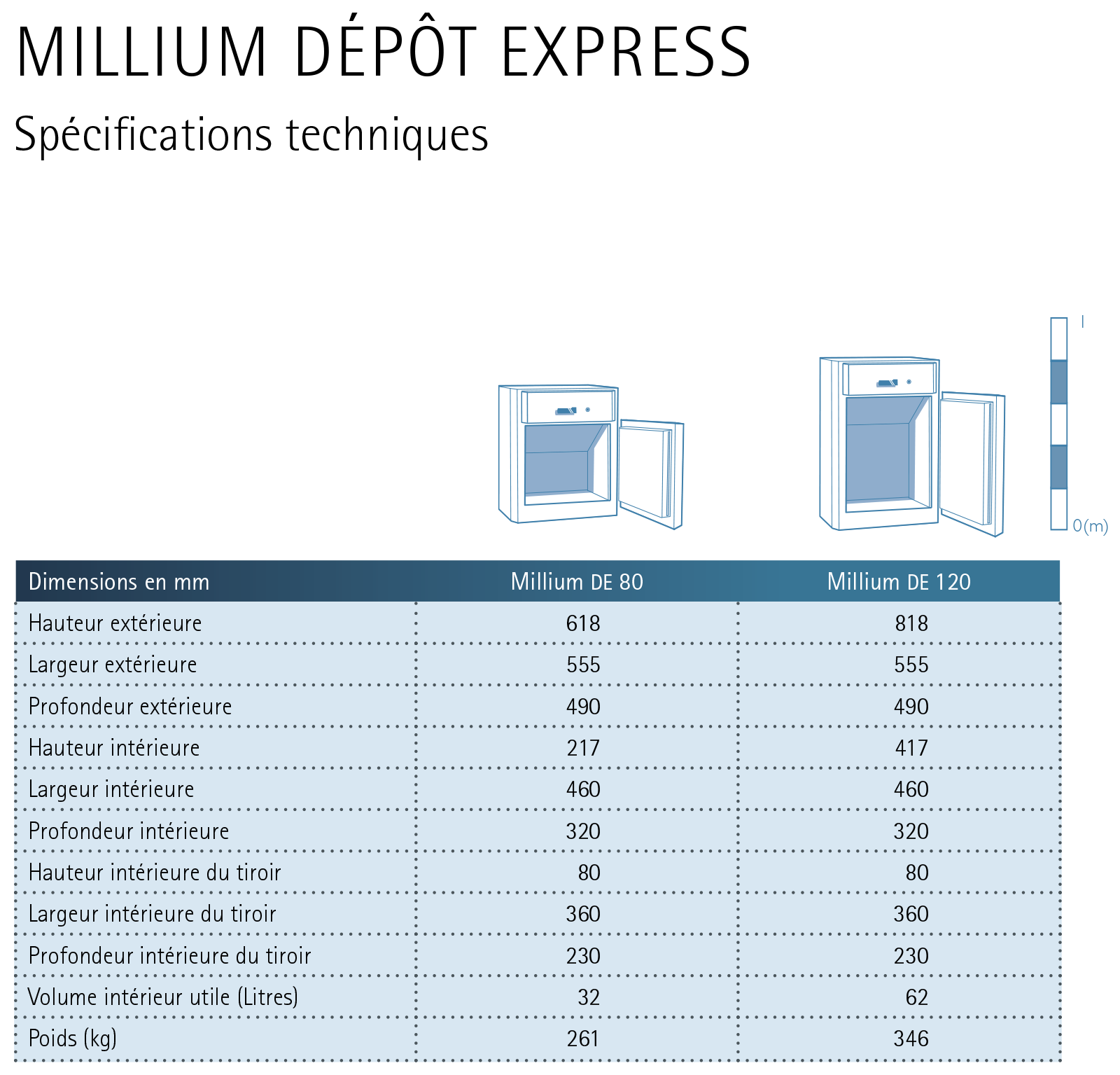 Caractéristiques techniques Millium Depot Express