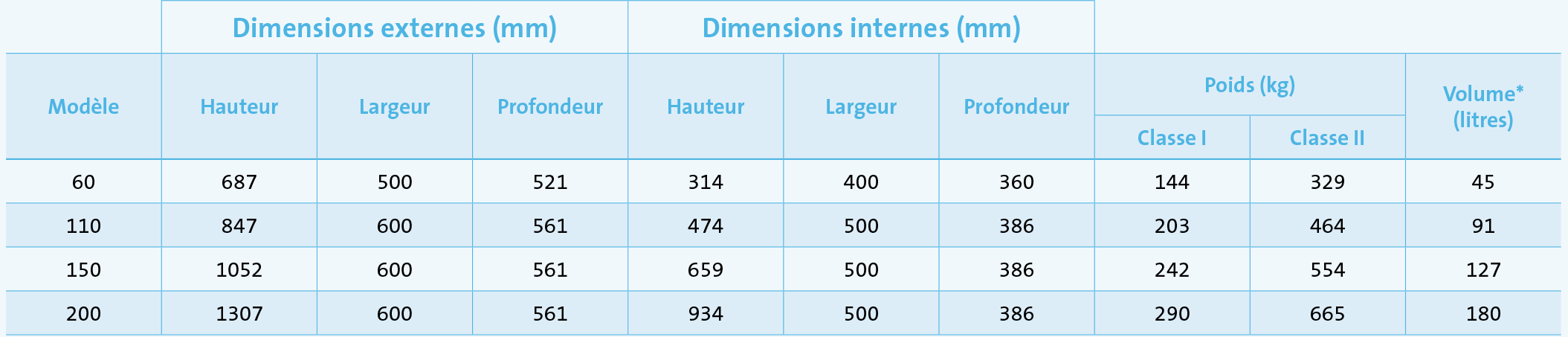 Coffre de dépôt Proguard NT