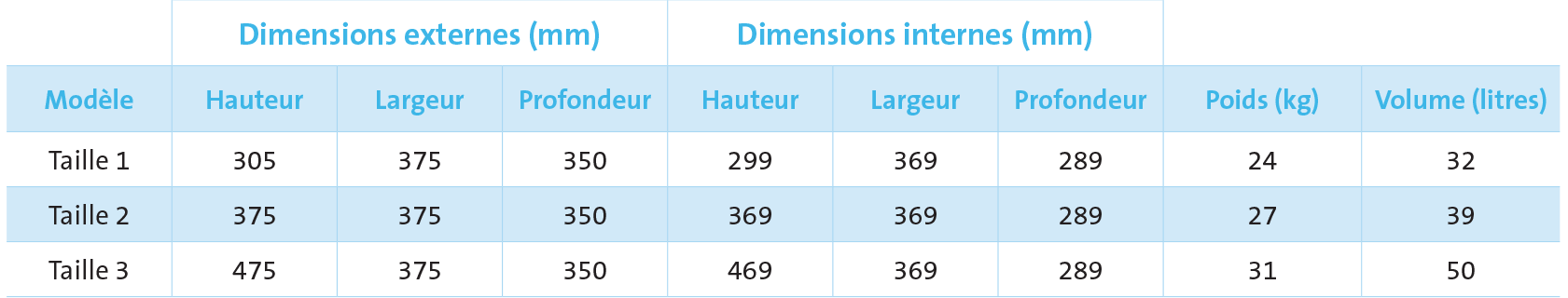 Dimensions Coffre de dépôt Sigma Deposit